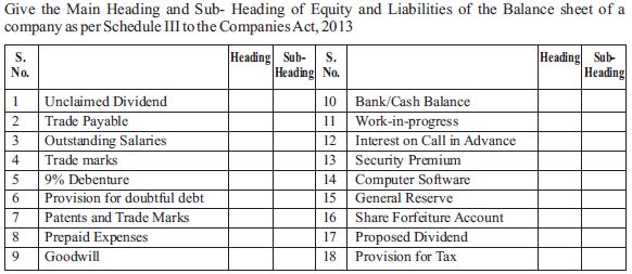 CBSE Class 12 Accountancy Analysis of Financial Statements