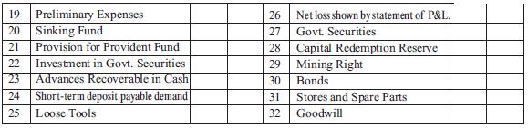 CBSE Class 12 Accountancy Analysis of Financial Statements