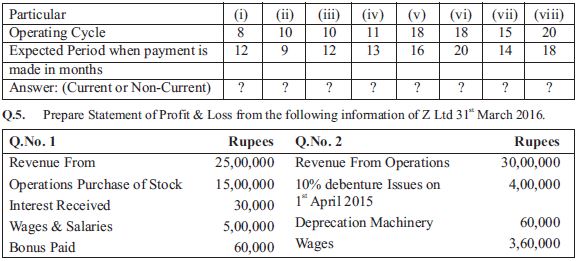 CBSE Class 12 Accountancy Analysis of Financial Statements