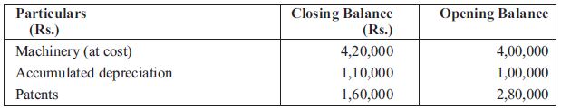 CBSE Class 12 Accountancy Cash Flow Statement