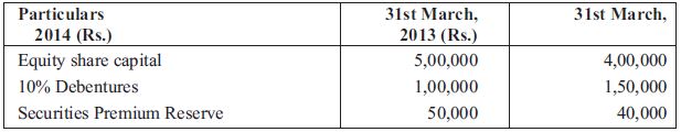 CBSE Class 12 Accountancy Cash Flow Statement