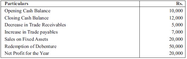 CBSE Class 12 Accountancy Cash Flow Statement