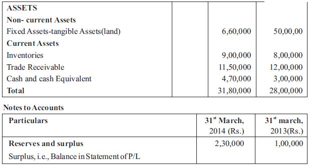 CBSE Class 12 Accountancy Cash Flow Statement