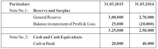 CBSE Class 12 Accountancy Cash Flow Statement