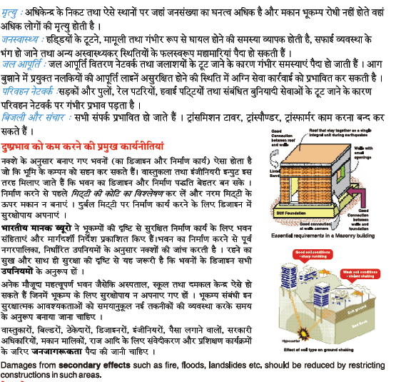 CBSE Class 9 Disaster Management Chapter 4 part 2