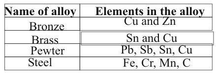 ""CBSE-Class-10-Chemistry-Metals-and-Non-Metals-Worksheet-Set-E