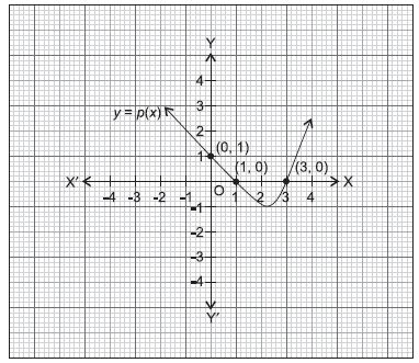 ""CBSE-Class-10-Mathematics-Polynomials-Worksheet-Set-C-1
