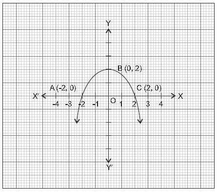 ""CBSE-Class-10-Mathematics-Polynomials-Worksheet-Set-C