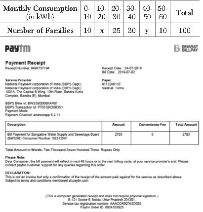 ""CBSE-Class-10-Mathematics-Statistics-Assignment-Set-A-2