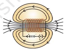 ""CBSE-Class-10-Physics-Magnetic-Effect-of-Electric-Current-Worksheet-Set-C-5