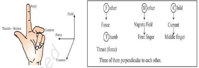 ""CBSE-Class-10-Physics-Magnetic-Effect-of-Electric-Current-Worksheet-Set-C-6