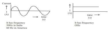 ""CBSE-Class-10-Physics-Magnetic-Effect-of-Electric-Current-Worksheet-Set-C-9