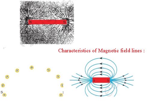 ""CBSE-Class-10-Physics-Magnetic-Effect-of-Electric-Current-Worksheet-Set-C