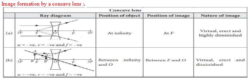 ""CBSE-Class-10-Physics-Reflection-and-Refraction-of-Light-Worksheet-Set-C-1