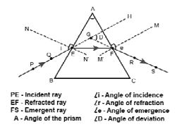 ""CBSE-Class-10-Physics-Reflection-and-Refraction-of-Light-Worksheet-Set-C-4