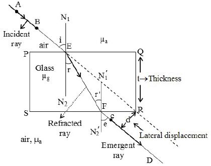 ""CBSE-Class-10-Physics-Reflection-and-Refraction-of-Light-Worksheet-Set-C-5