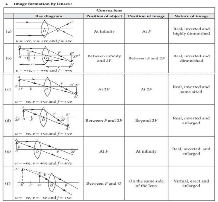 ""CBSE-Class-10-Physics-Reflection-and-Refraction-of-Light-Worksheet-Set-C