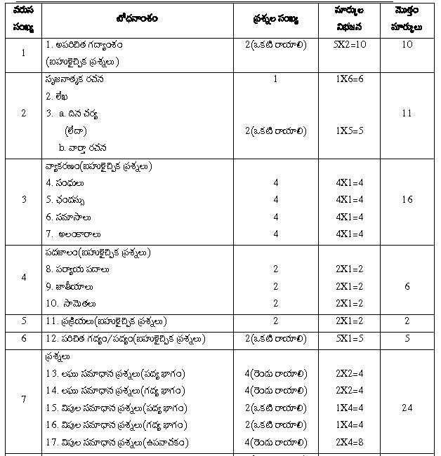 ""CBSE-Class-10-Telugu-Telangana-Sample-Paper-2025-Solved