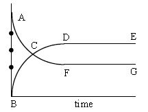 ""CBSE-Class-11-Chemistry-Chemical-Equilibrium-MCQs-1