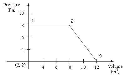 ""CBSE-Class-11-Chemistry-Thermodynamics-Assignment-2