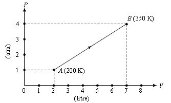 ""CBSE-Class-11-Chemistry-Thermodynamics-Assignment-3