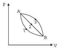 ""CBSE-Class-11-Chemistry-Thermodynamics-Assignment