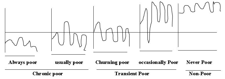 ""CBSE-Class-11-Economics-Poverty-(1)-1