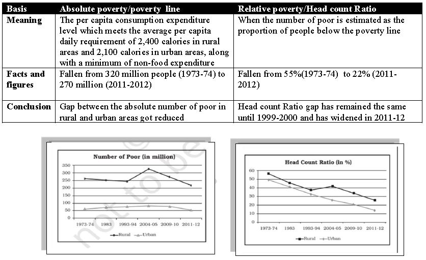 ""CBSE-Class-11-Economics-Poverty-(1)