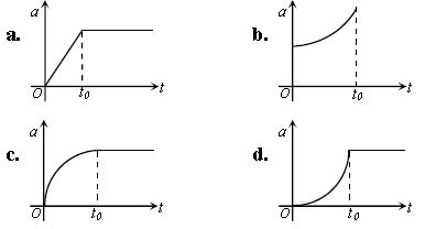 ""CBSE-Class-11-Laws-of-Motion-Worksheet-C-3