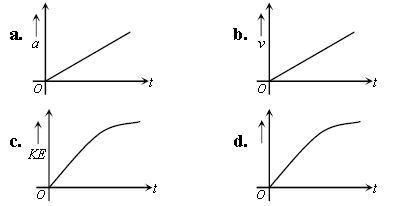 ""CBSE-Class-11-Laws-of-Motion-Worksheet-C-7