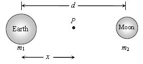 ""CBSE-Class-11-Physics-Gravitation-Assignment-1