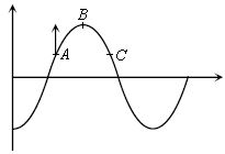 ""CBSE-Class-11-Physics-Sound-Wave-Theory-and-Examples-2
