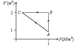 ""CBSE-Class-11-Physics-Thermodynamic-MCQs-1