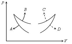 ""CBSE-Class-11-Physics-Thermodynamic-MCQs-3