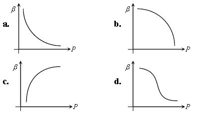 ""CBSE-Class-11-Physics-Thermodynamic-MCQs-4