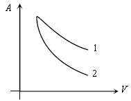 ""CBSE-Class-11-Physics-Thermodynamic-MCQs-5