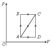 ""CBSE-Class-11-Physics-Thermodynamic-MCQs-6