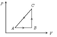 ""CBSE-Class-11-Physics-Thermodynamic-MCQs