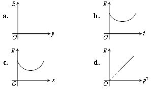 ""CBSE-Class-11-Physics-Work-Energy-And-Power-Worksheet-Set-D-4