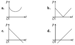 ""CBSE-Class-11-Physics-Work-Energy-And-Power-Worksheet-Set-D-6