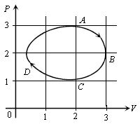 ""CBSE-Class-11-Thermodynamics-Worksheet-C-2