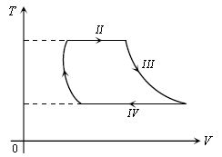 ""CBSE-Class-11-Thermodynamics-Worksheet-C-5