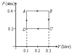 ""CBSE-Class-11-Thermodynamics-Worksheet-C-8