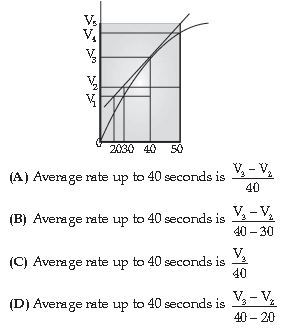 ""CBSE-Class-12-Chemistry-Chemical-Kinetics-Worksheet-Set-A-2