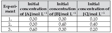 ""CBSE-Class-12-Chemistry-Chemical-Kinetics-Worksheet-Set-A