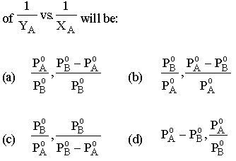 ""CBSE-Class-12-Chemistry-Solutions-Worksheet-1