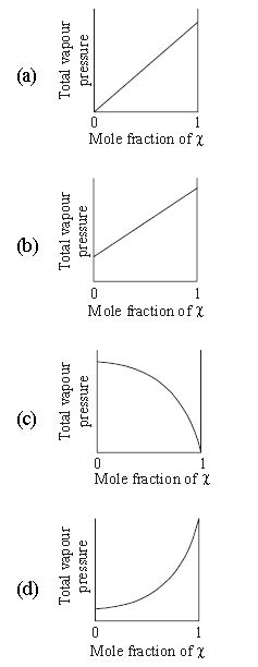 ""CBSE-Class-12-Chemistry-Solutions-Worksheet