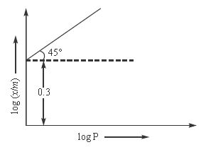 ""CBSE-Class-12-Chemistry-Surface-Chemistry-Assignment