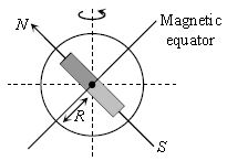 ""CBSE-Class-12-Physics-Electro-Magnetic-Induction-And-Alternating-Currents-Notes