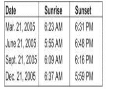 ""CBSE-Class-4-EVS-Home-and-Abroad-Worksheet-3